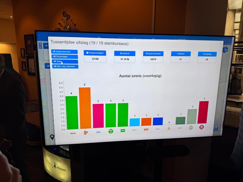 Voorlopige Uitslag GR2026